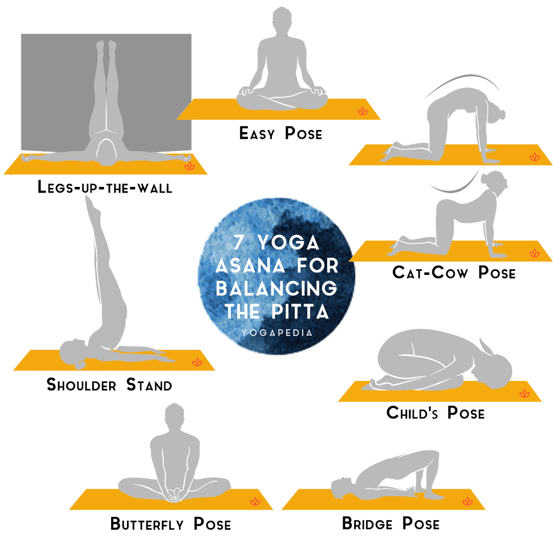 Yoga for different body type | vata body type | Pitta dosha | Kapha dosha