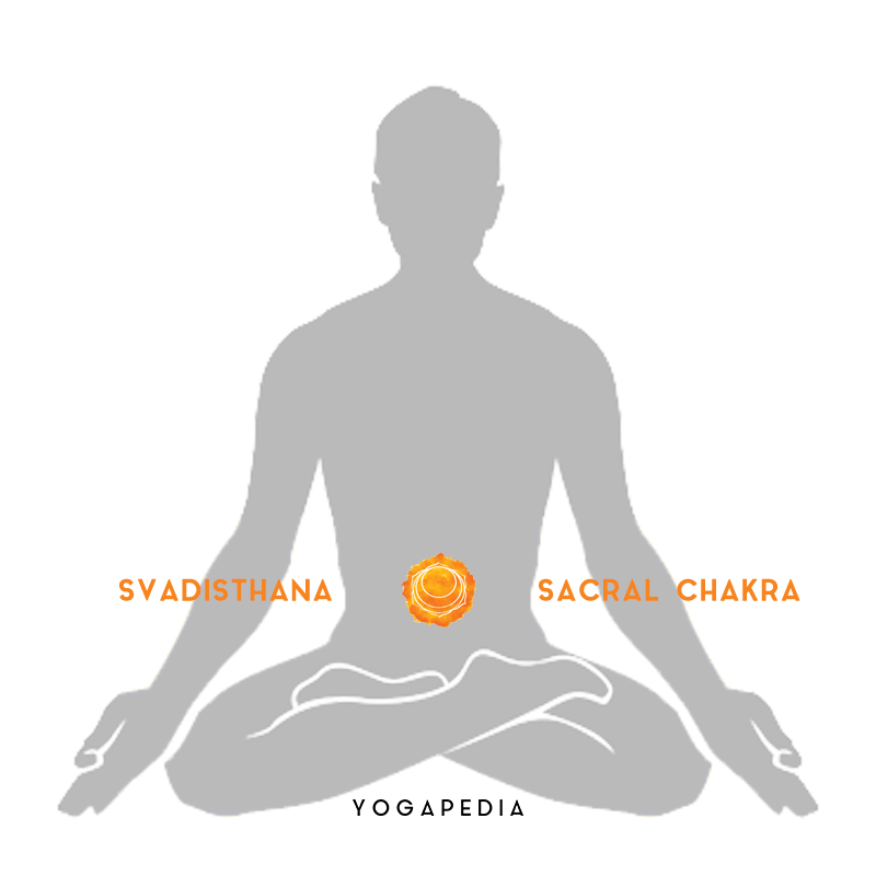 Most Simple Ways To Balance Your Chakras