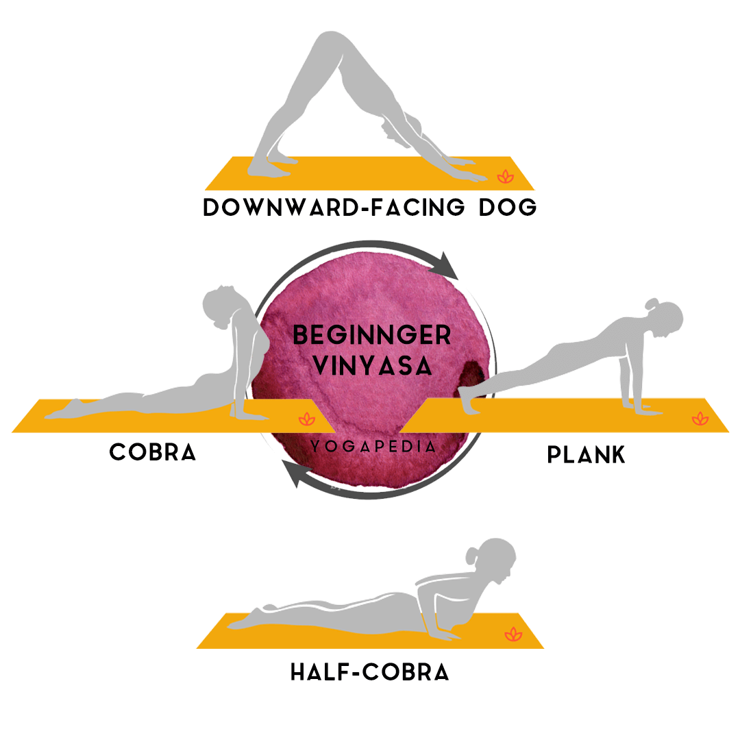 Vinyasa Yoga: Here's All You Need to Know – DIYogi.com